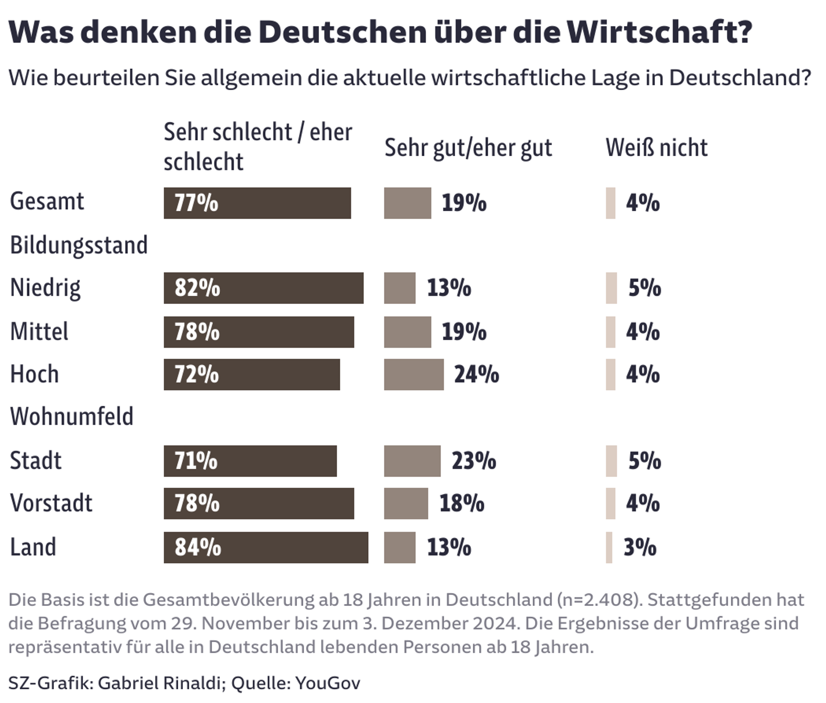 Was denken die Deutschen über die Wirtschaft?