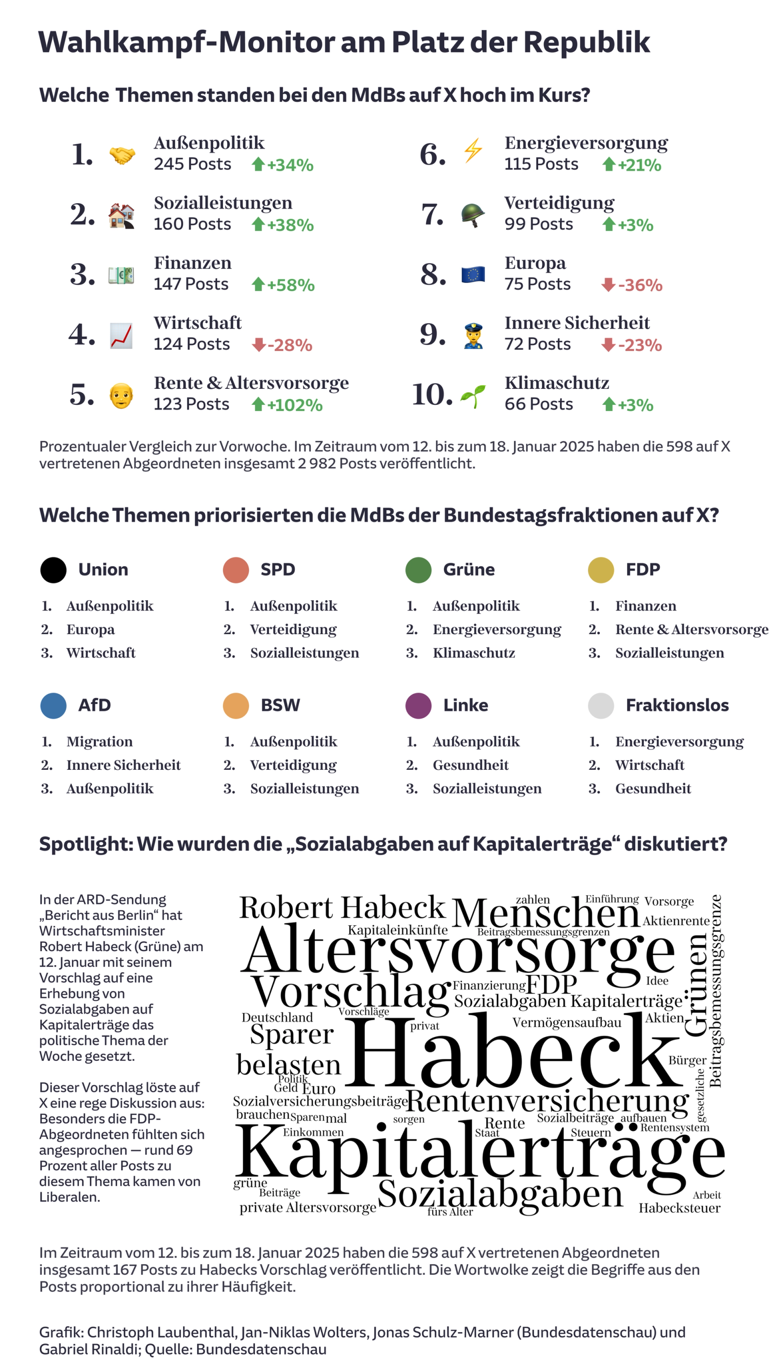 Wahlkampf-Monitor am Platz der Republik