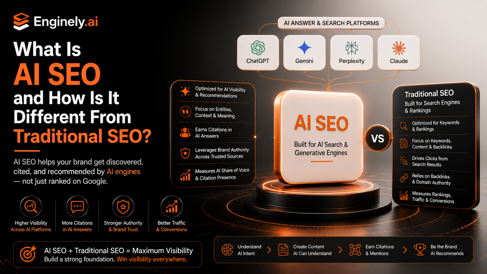 What Is AI SEO and How Is It Different From Traditional SEO?