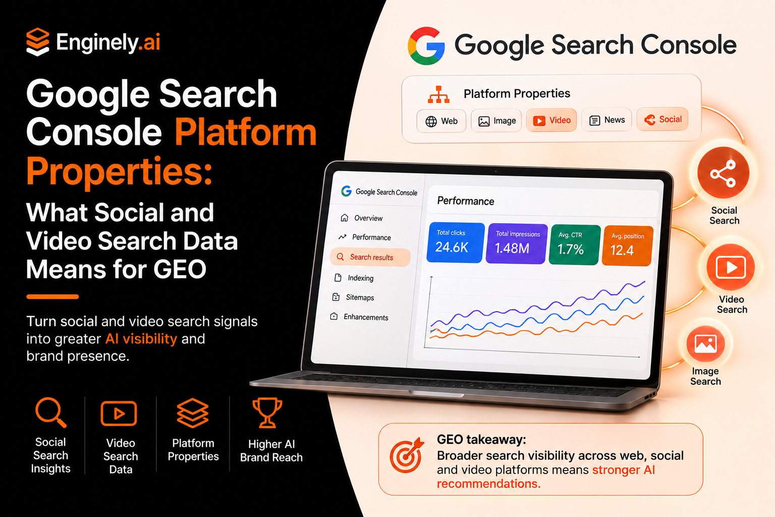 Google Search Console Platform Properties: What Social and Video Search Data Means for GEO