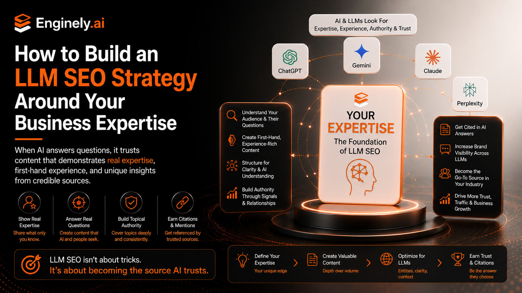How to Build an LLM SEO Strategy Around Your Business Expertise