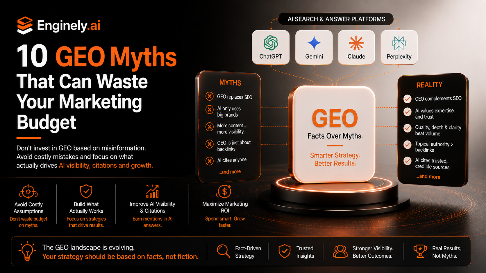 10 GEO Myths That Can Waste Your Marketing Budget