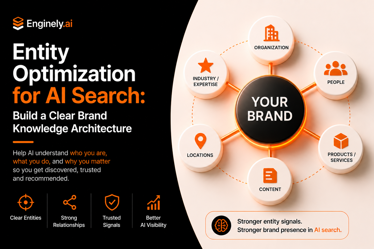 Entity Optimization for AI Search: Build a Clear Brand Knowledge Architecture