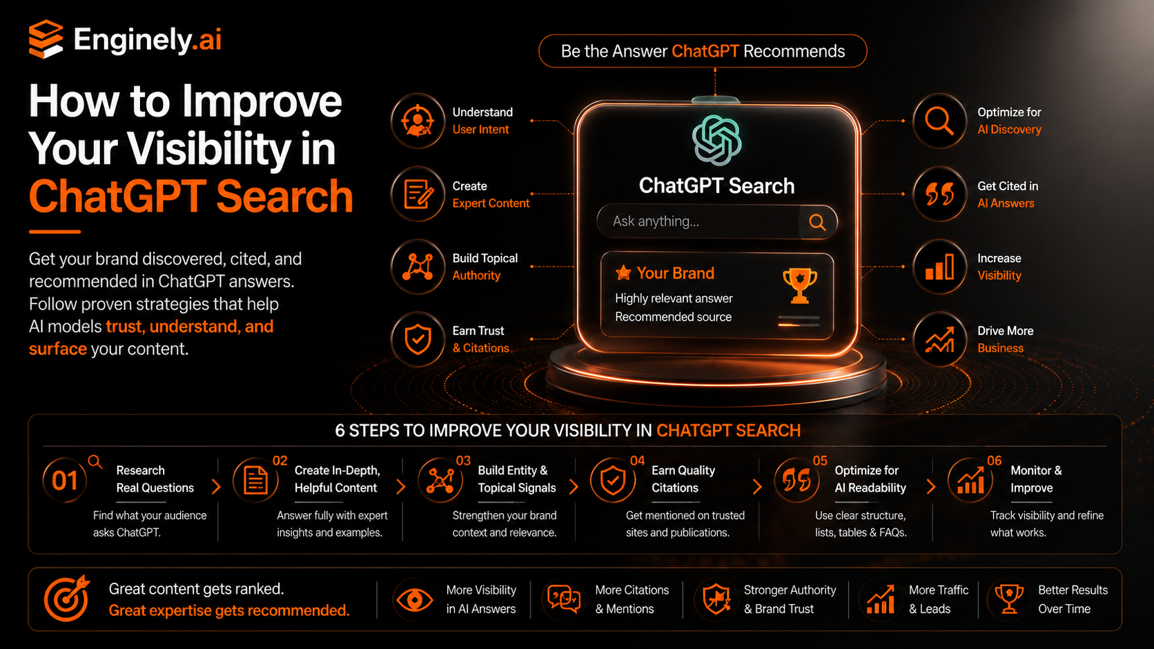 How to Improve Your Visibility in ChatGPT Search