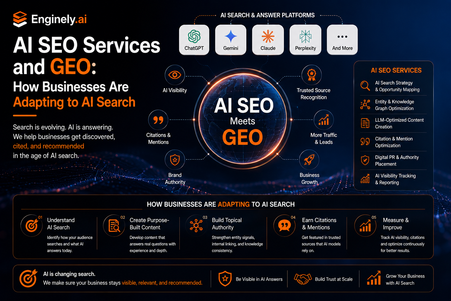 AI SEO Services and GEO: How Businesses Are Adapting to AI Search
