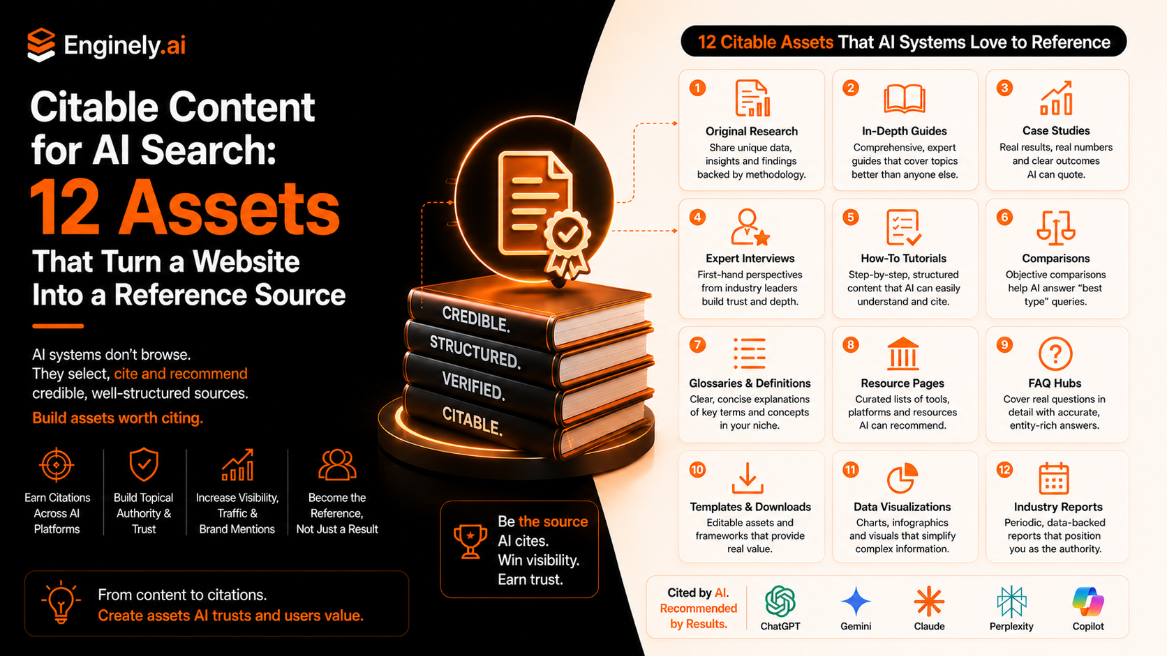 Citable Content for AI Search: 12 Assets That Turn a Website Into a Reference Source