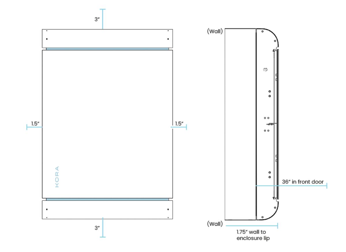 Installation clearance diagram showing a wall-mounted enclosure with minimum clearances of 3 inches above and below, 1.5 inches on each side, 1.75 inches from the wall to the enclosure lip, and 36 inches of unobstructed working space in front of the door.