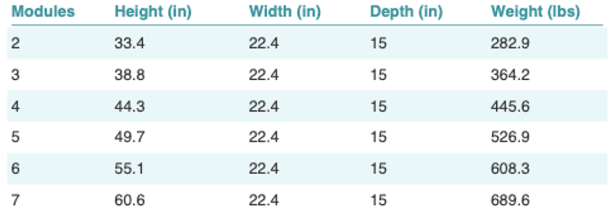 Table listing the dimensions and weight of the battery system by module count. All configurations are 22.4 inches wide and 15 inches deep, with height and weight increasing as additional modules are added.
