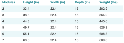 Table listing the dimensions and weight of the battery system by module count. All configurations are 22.4 inches wide and 15 inches deep, with height and weight increasing as additional modules are added.