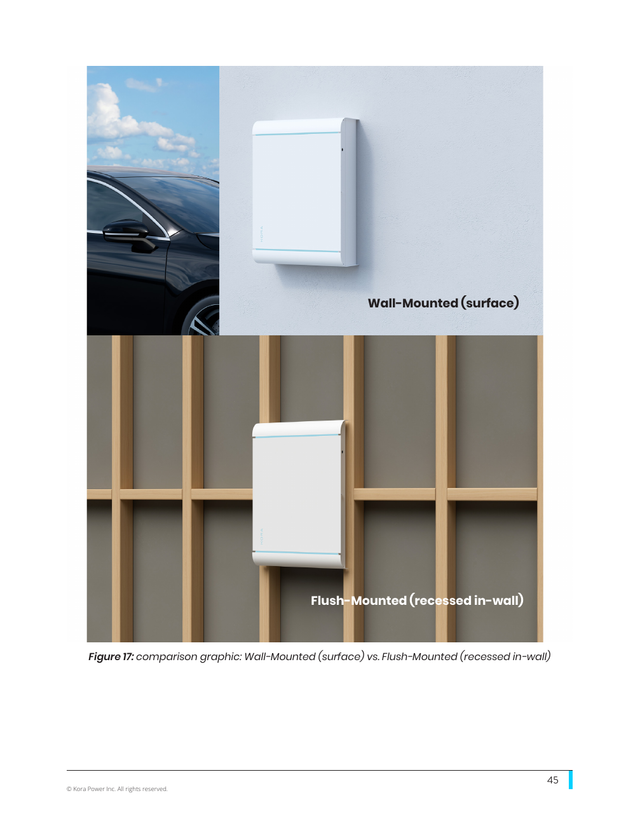Kora installation manual page 45: 8.2 Surface vs. Flush Mount (Fig. 17)