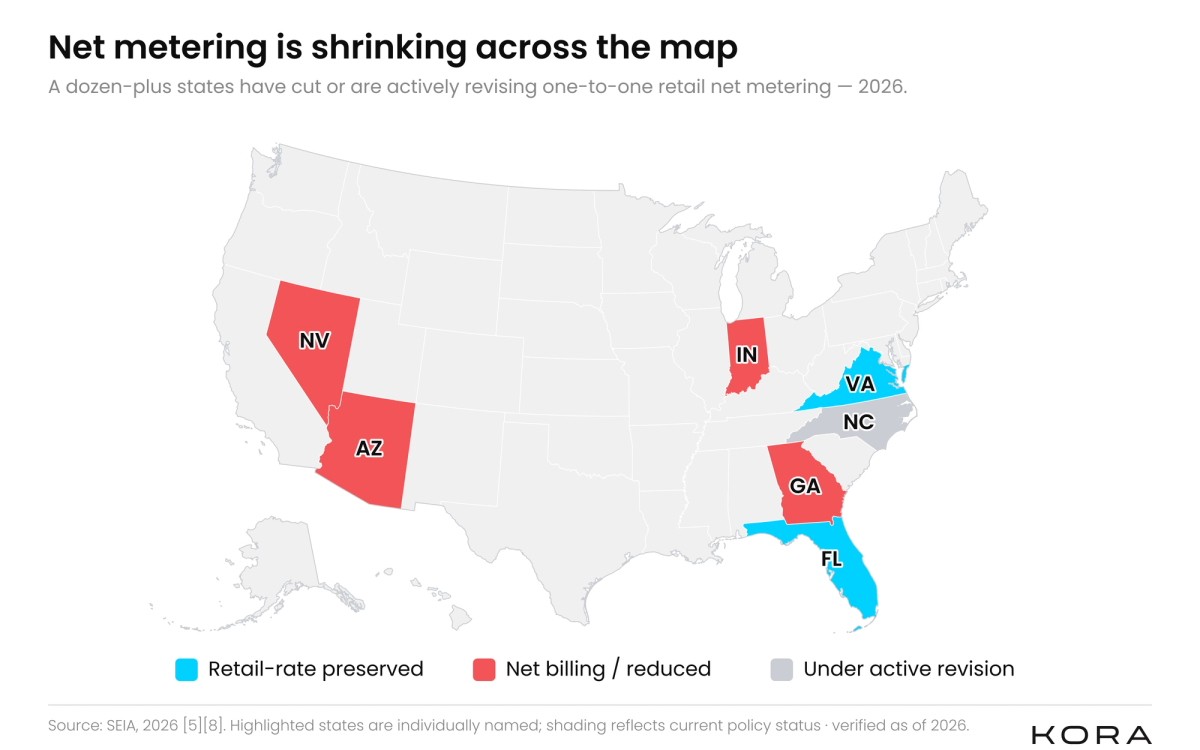 Map of U.S. states colored by net metering policy status in 2026.