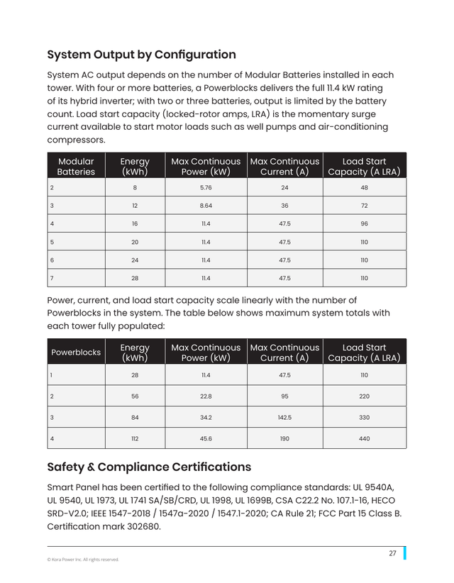 Kora installation manual page 27: 3.2 Powerblocks Specifications