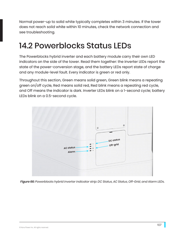 Kora installation manual page 107: 14.2 Powerblocks Status LEDs