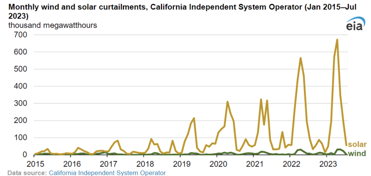The Ultimate Guide to NEM 3.0 for California Homeowners