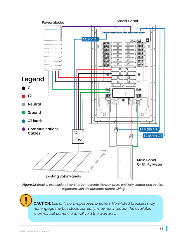 Kora installation manual page 55: 9.3 Installing Breakers (Fig. 22)