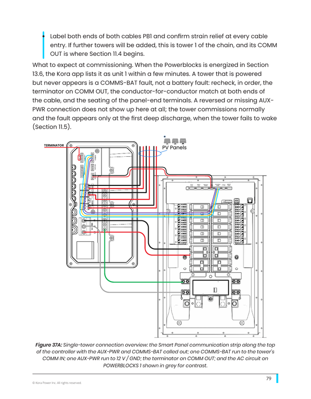 Kora installation manual page 79: 11.3 Single-Tower Comms (Fig. 37A)