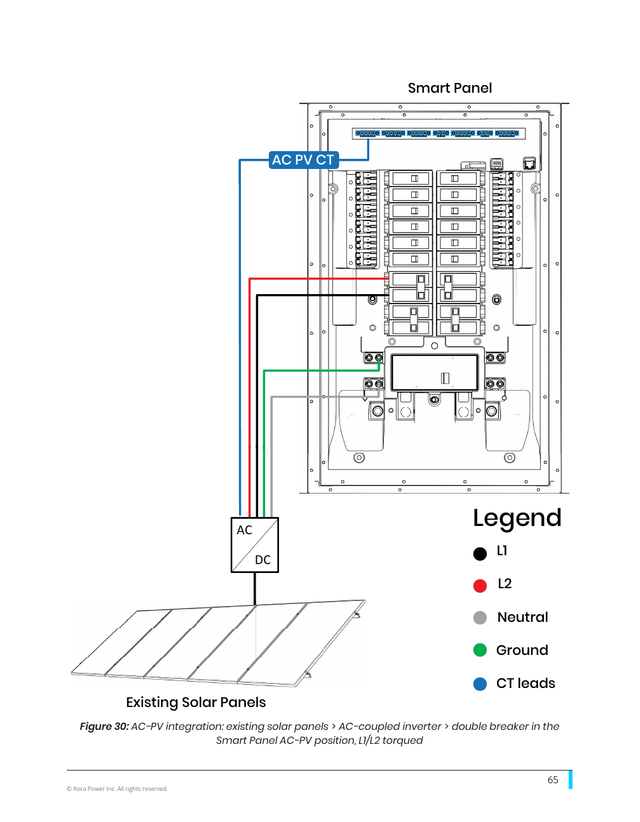 Kora installation manual page 65: 9.7 Existing Solar Wiring (Fig. 30)