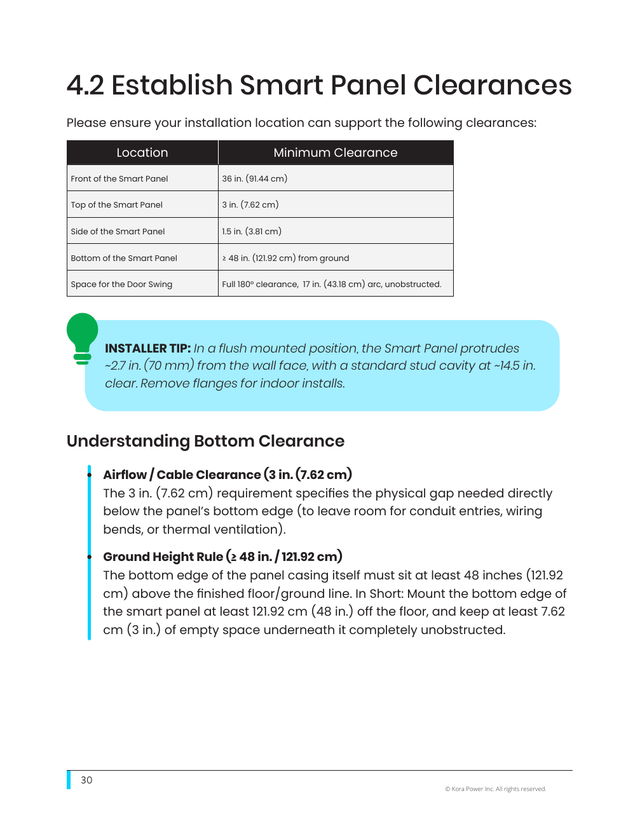 Kora installation manual page 30: 4.2 Smart Panel Clearances