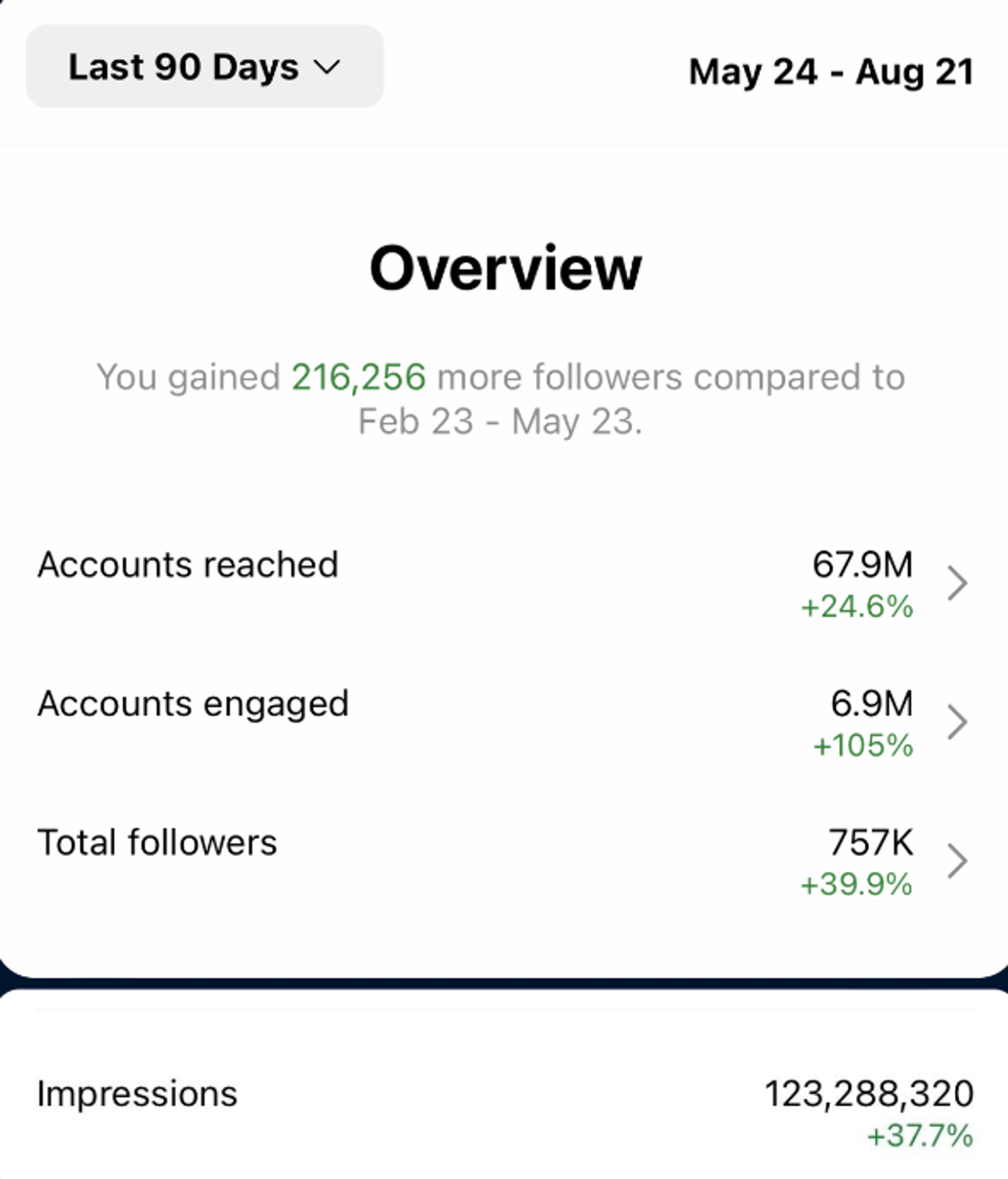 Pudgy Penguins Instagram metrics