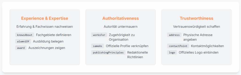 Strukturierte Daten unterstützen die Übertragung von E-E-A-T Signalen
