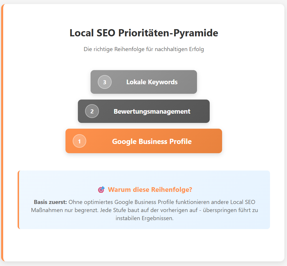 local SEO Pyramide