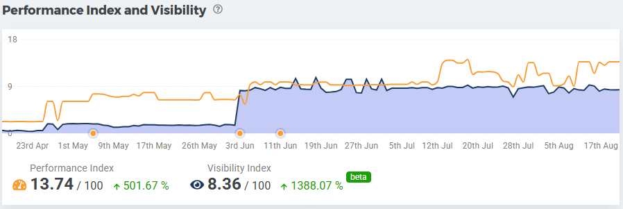 Lokale SEO Performance Versicherungsbüro in Stuttgart