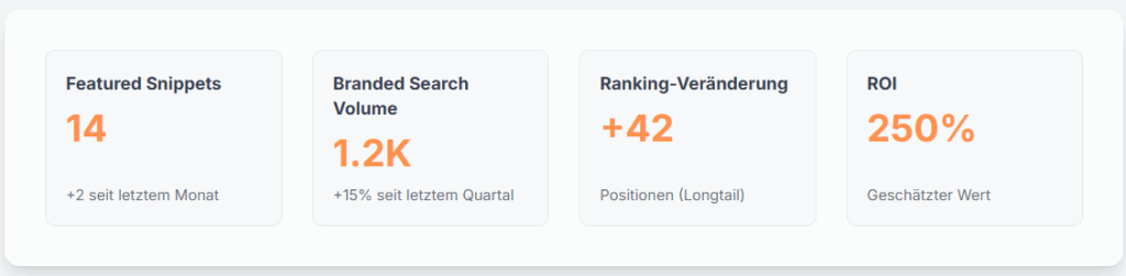 Eine Dashboard-Ansicht mit verschiedenen Kacheln für KPIs