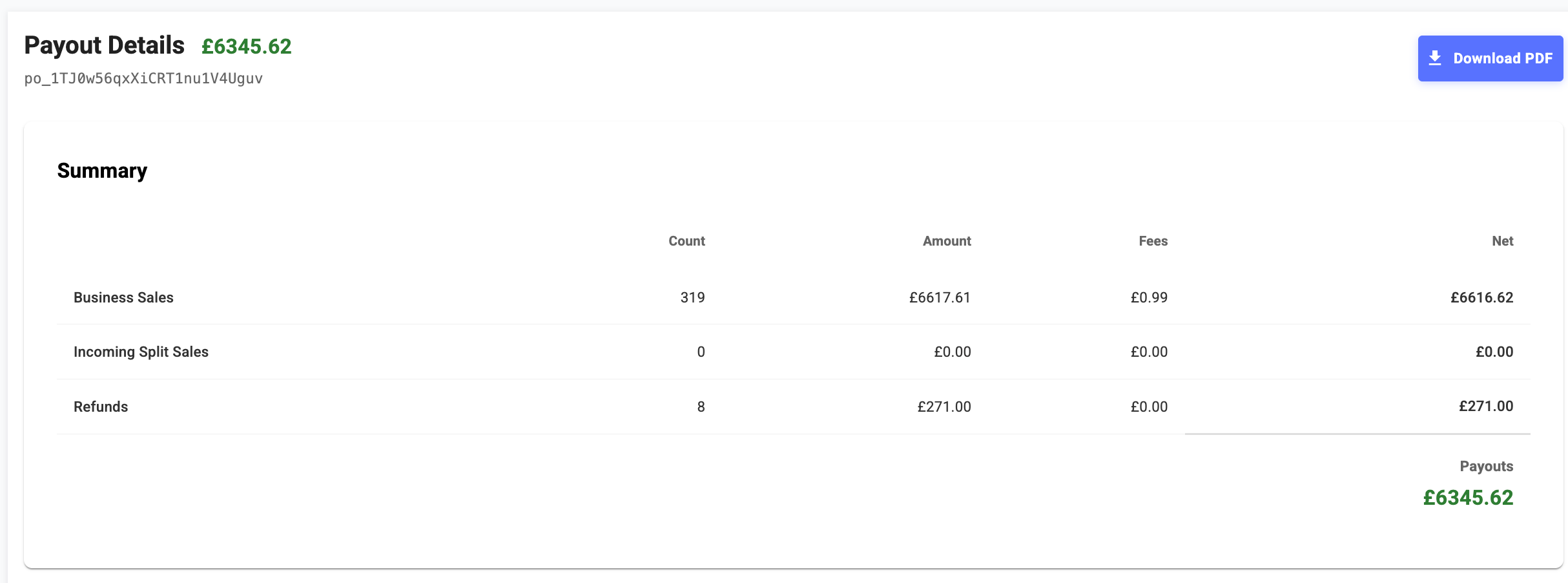 Een weergave van de samenvattingssectie in Payouts op Kayana Partner Admin.