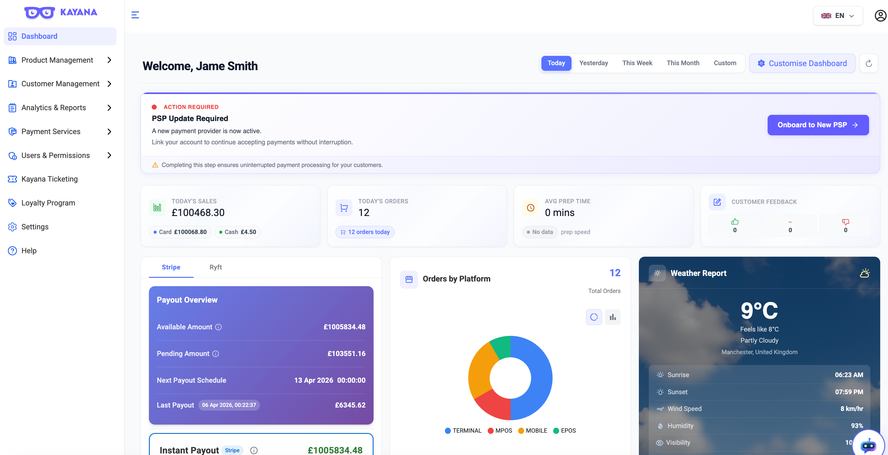 Een weergave van het dashboard op Kayana Partner Admin.