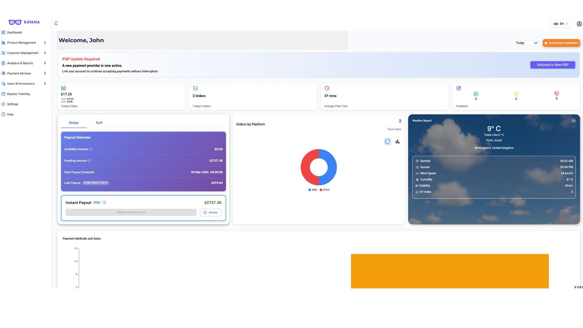 Weergave van het Kayana Partner Admin Dashboard.