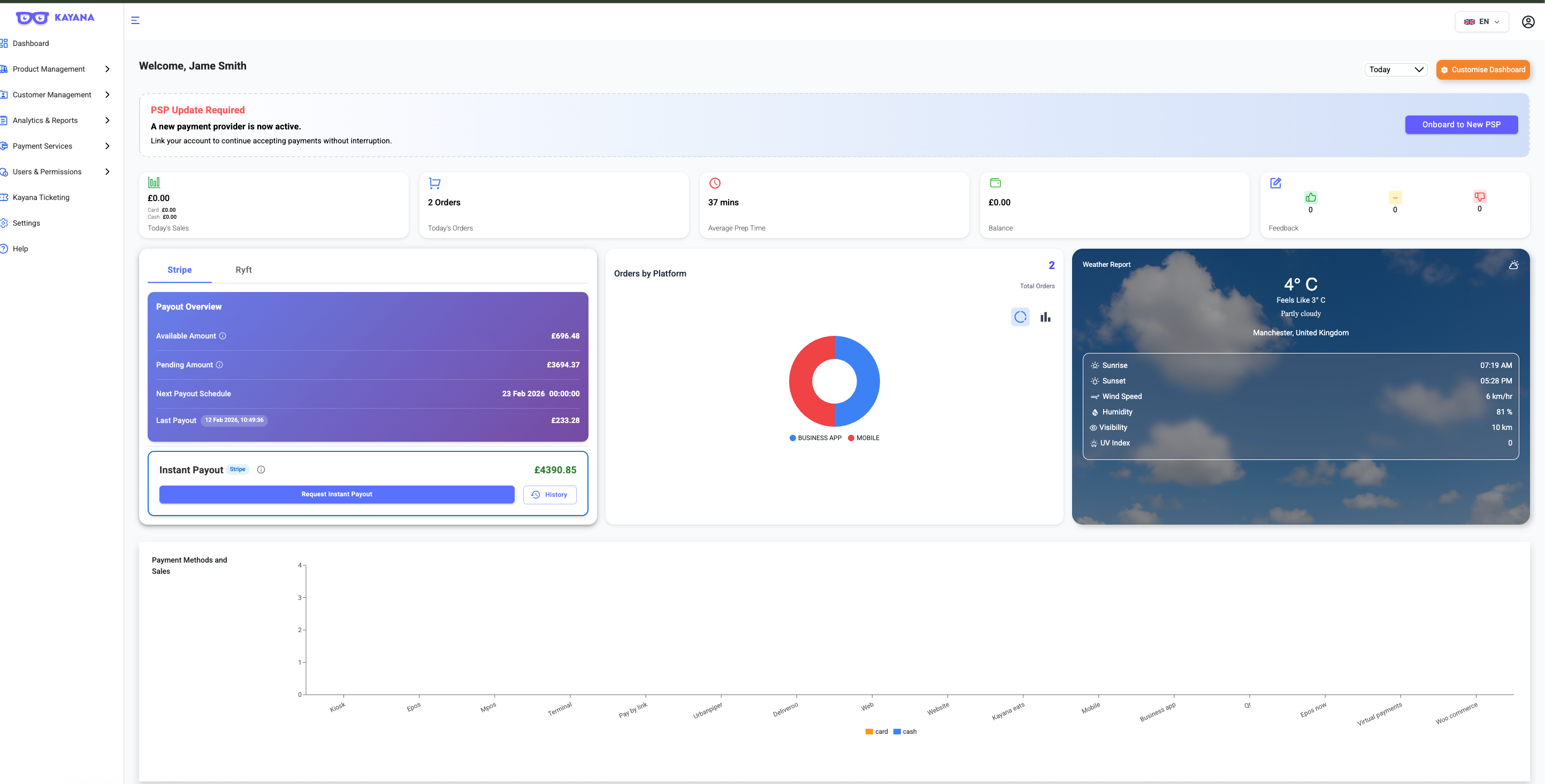 Een weergave van het Kayana Partner Admin-dashboard.