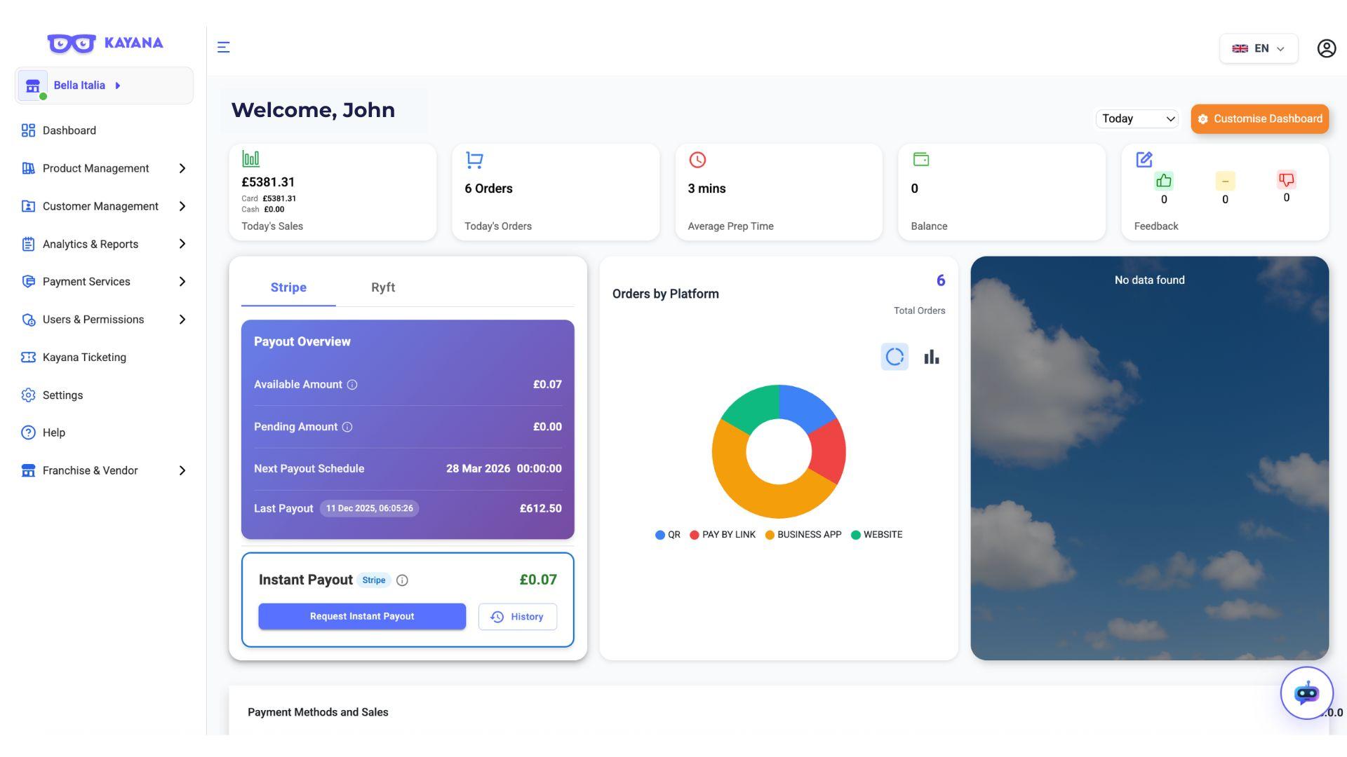 Weergave van het Kayana Partner admin dashboard