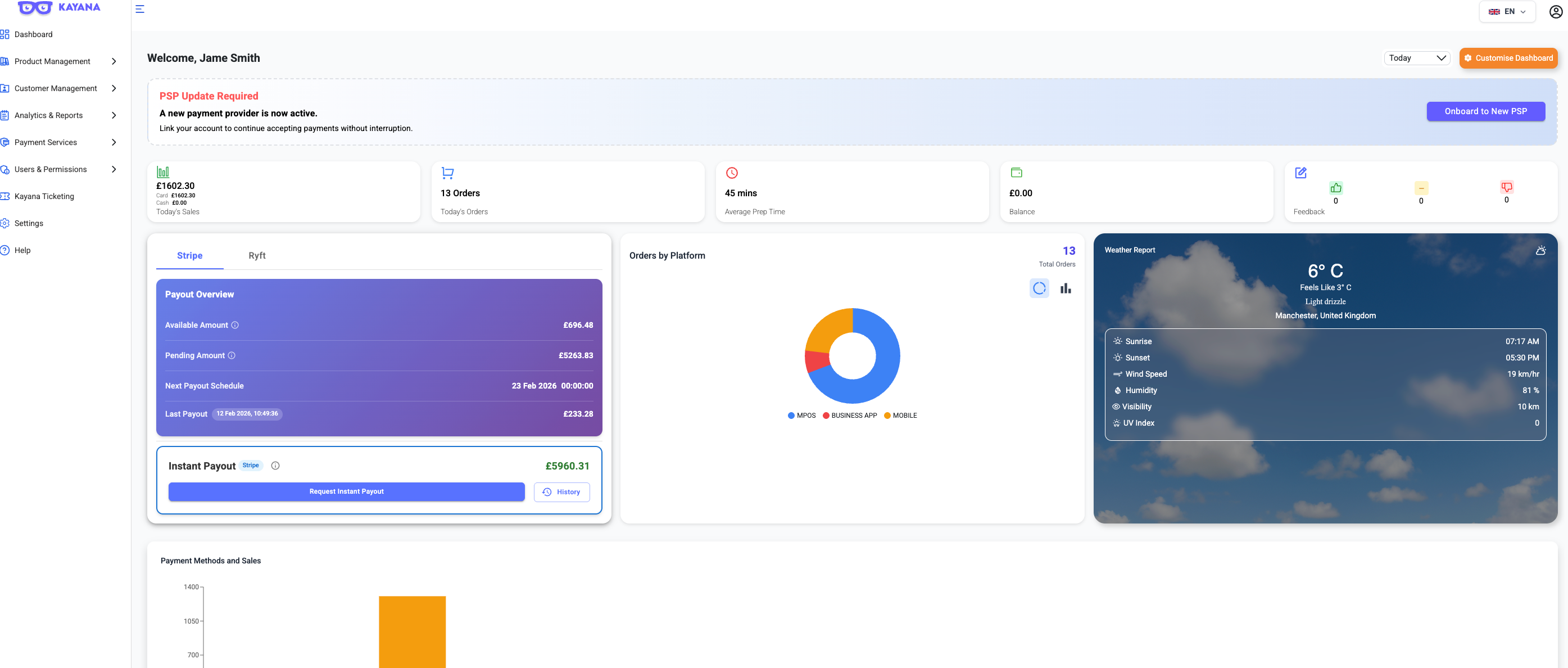Een weergave van het Kayana Partner admin dashboard.