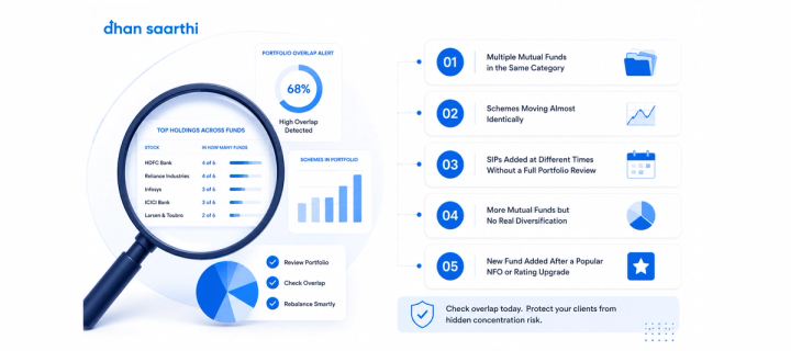 How to Detect Fund Overlap in Client Portfolios Before It Causes a Problem