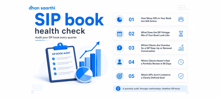 The SIP Book Health Check: How to audit SIP book every quarter