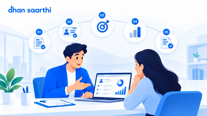 How to Onboard a New Mutual Fund Client in Under 30 Minutes