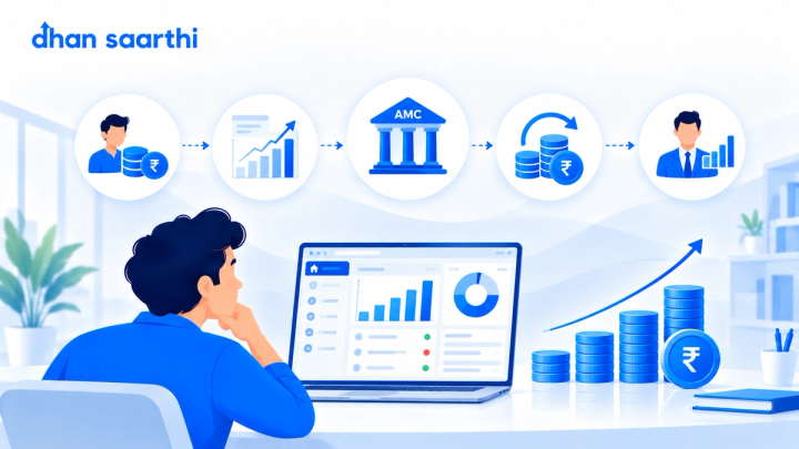 Mutual Fund Distributor Commission in India (2026): Trail vs Upfront, Rates and How It's Calculated