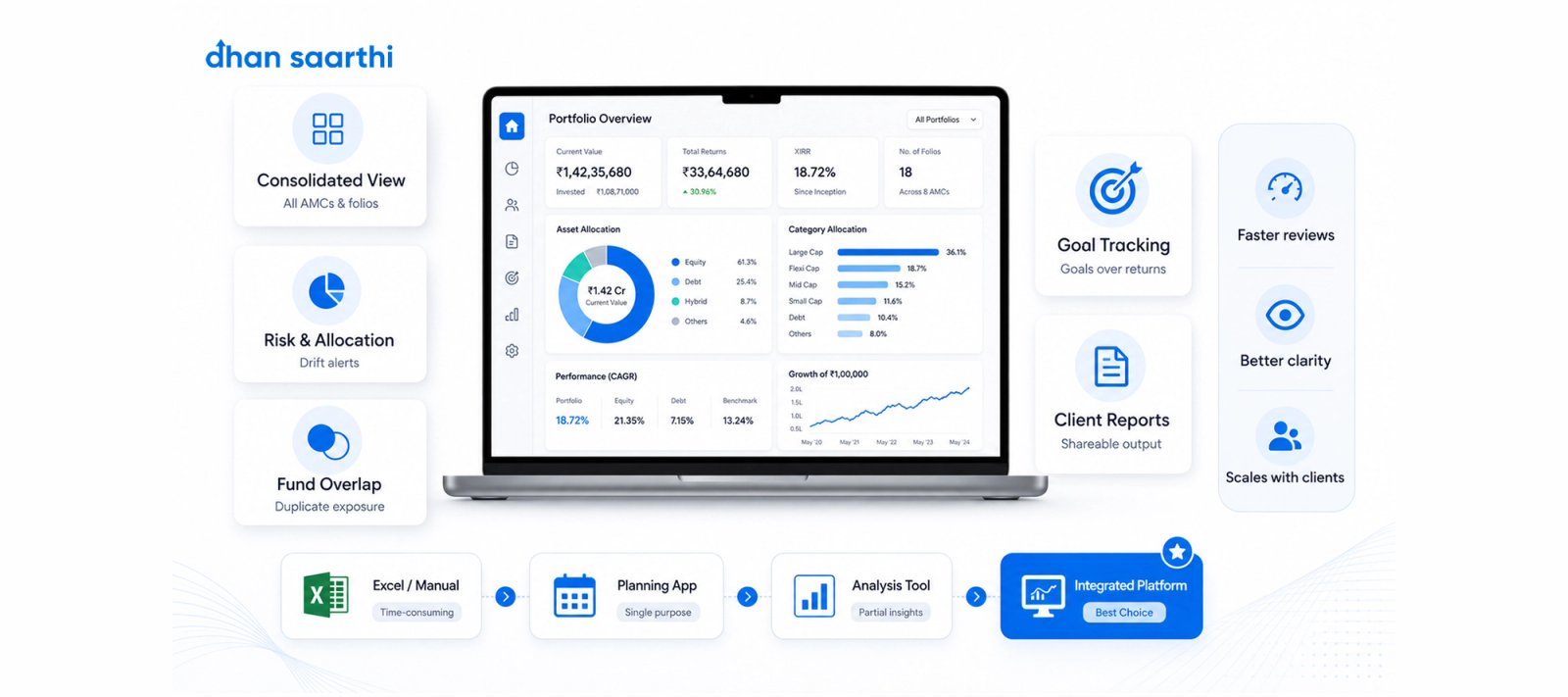Which Software Is Best for Mutual Fund Portfolio Review?