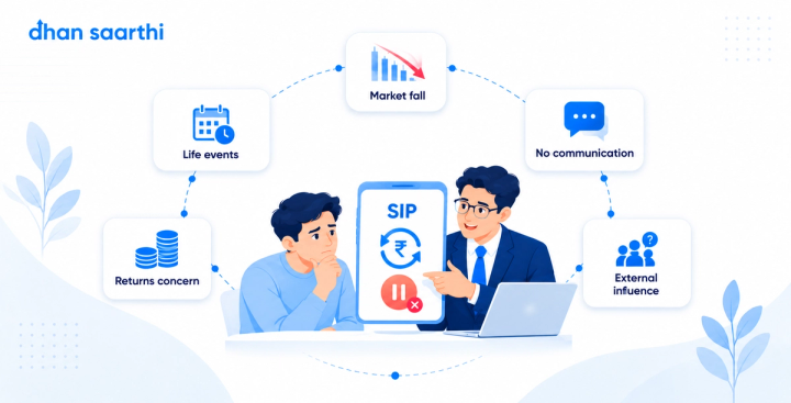 Prevent SIP Cancellation
