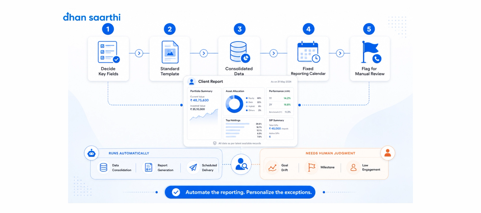 How to Set Up a Client Reporting System That Runs With Minimal Manual Work