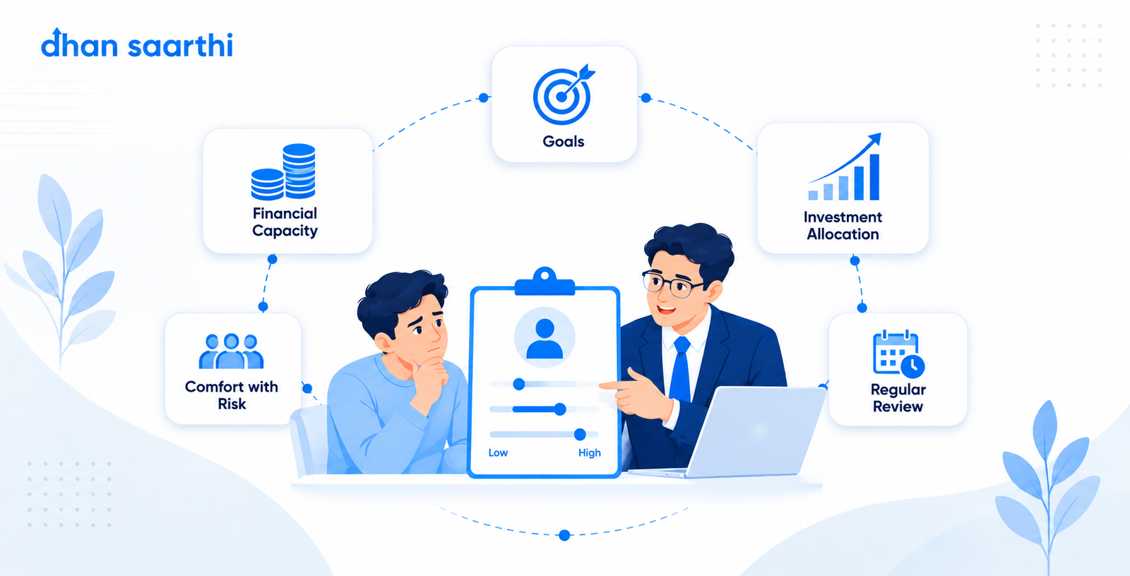 How to do client risk profiling correctly
