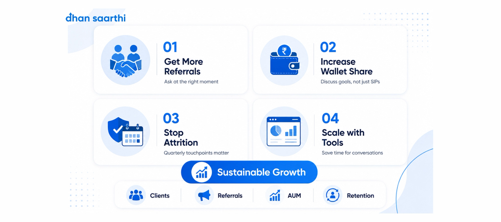 How to Grow Mutual Fund Business | 5 Growth Levers for Distributors