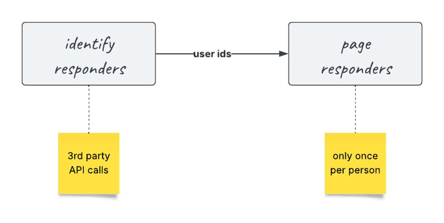A diagram of non-linear job callbacks and how it gets complicated