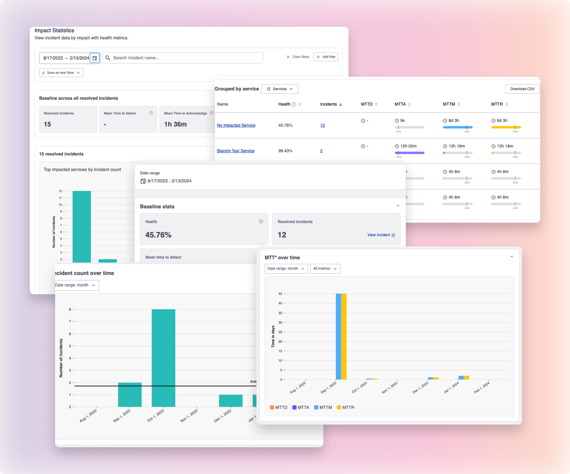 MTTX Analytics: A Valentine’s Day box of chocolates