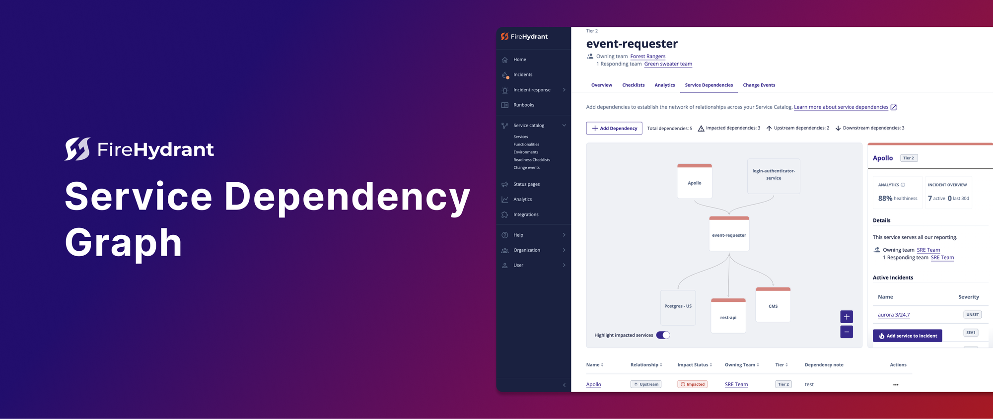 Service Dependency Graph