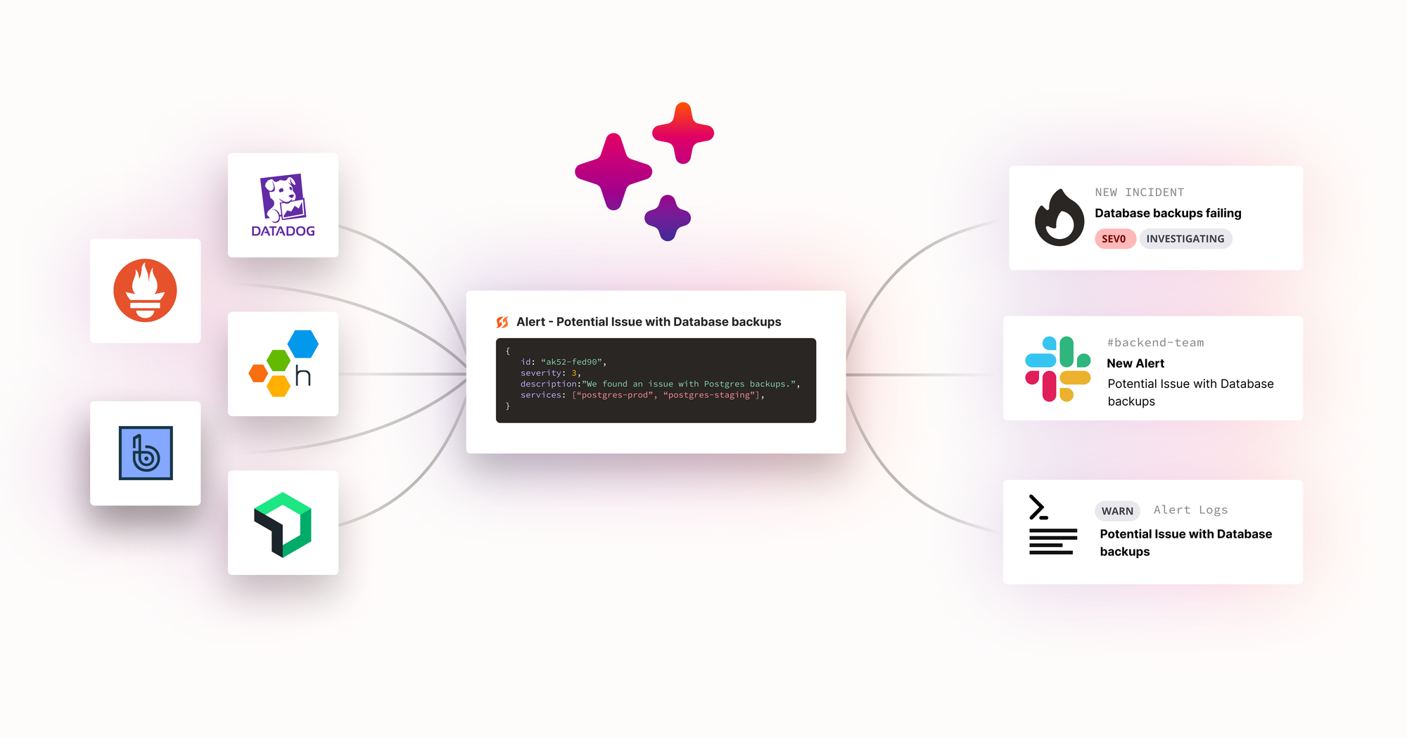 Automatically Open Incidents from Datadog, Honeycomb, New Relic, Prometheus and BugSnag