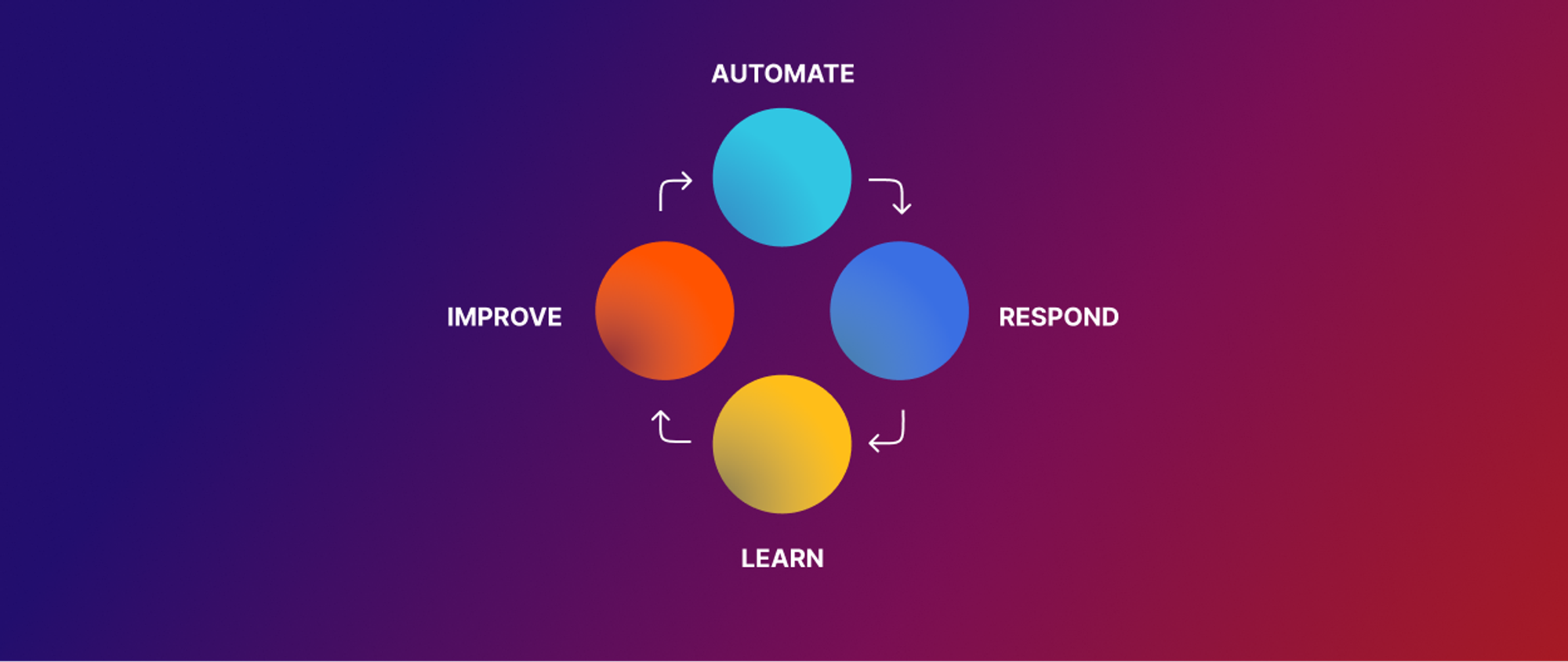 FireHydrant is now more powerful across the entire incident lifecycle ...