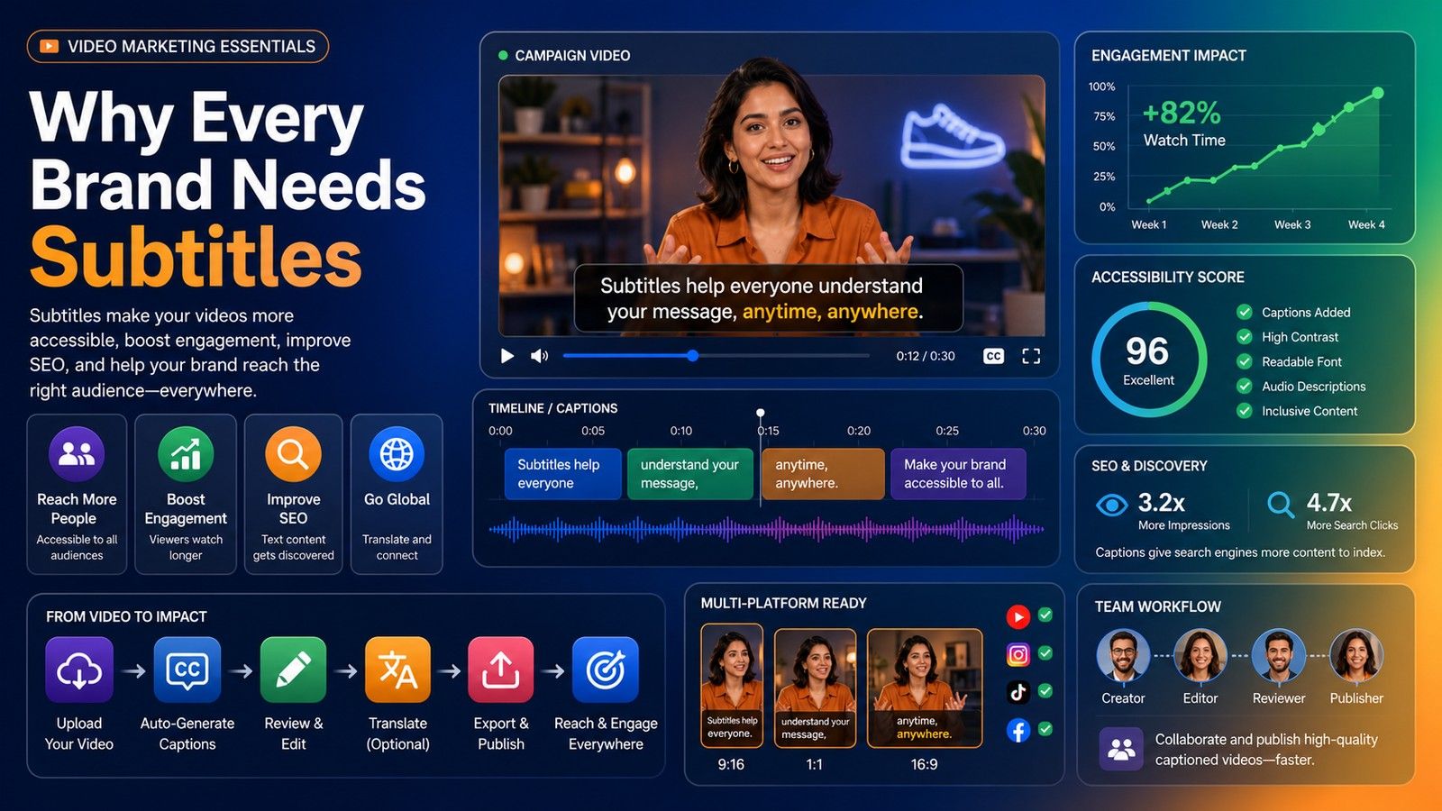 Video Marketing Essentials: Why Every Brand Needs Subtitles