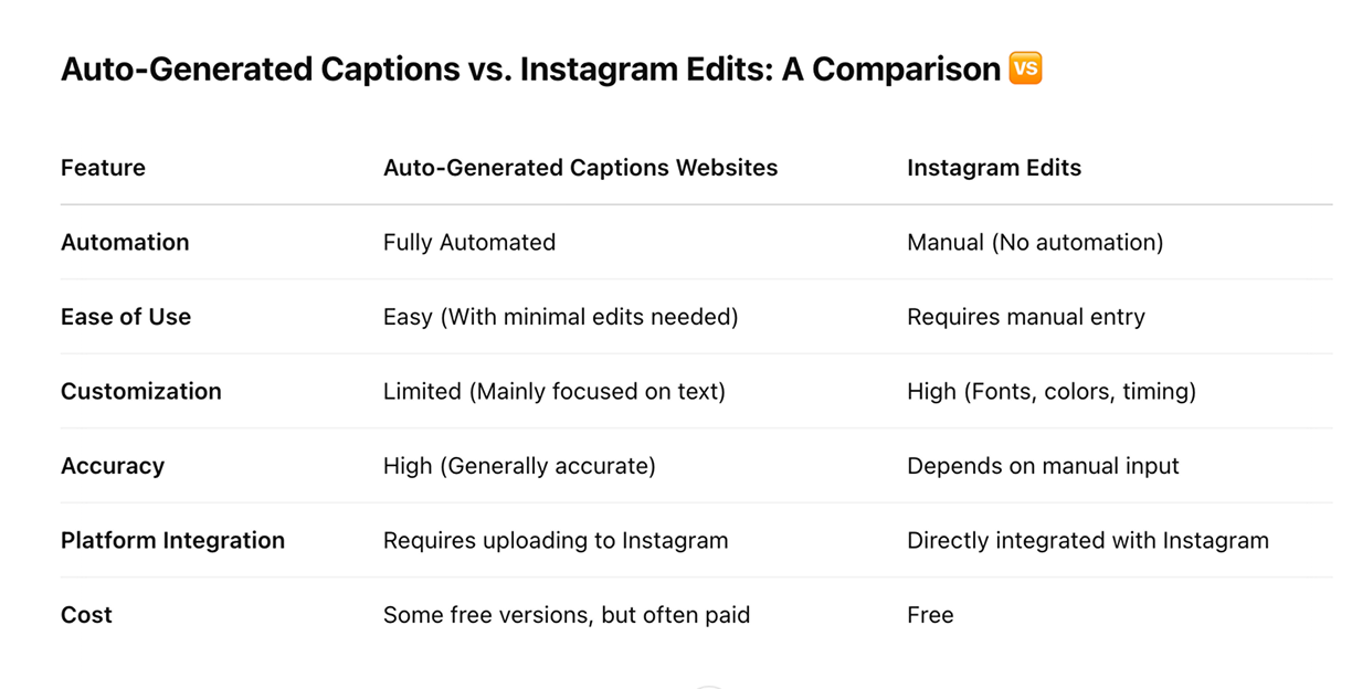 Captions website vs Instagram edits