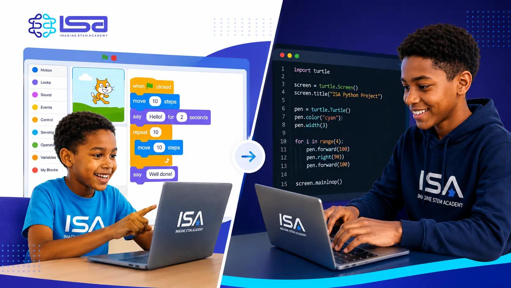 Best Coding Languages for Kids: Scratch, Python & More Explained